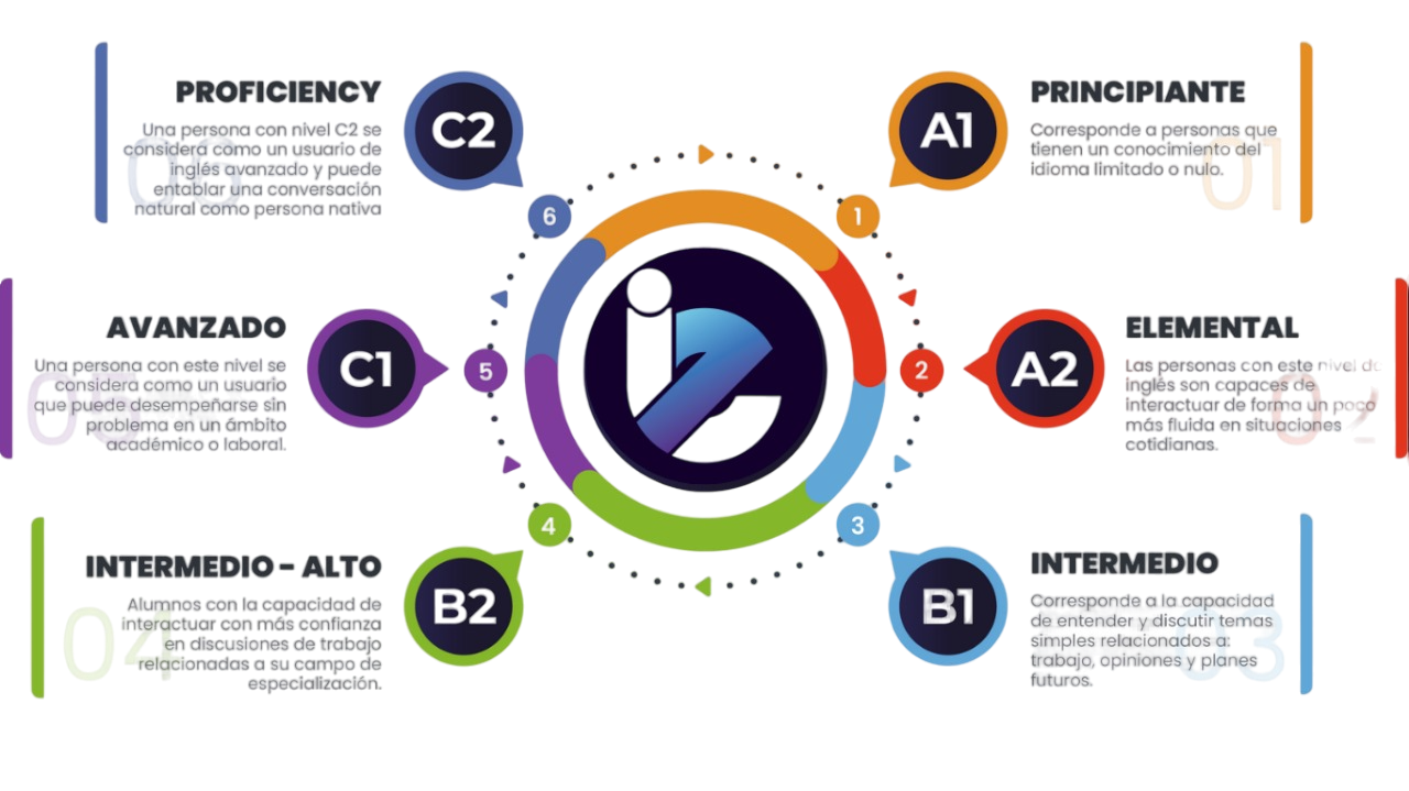 Diagrama